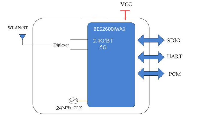 V200A-S block diagram Блок-схема V200A-S