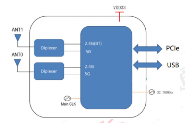 Модуль 6222M-PUC