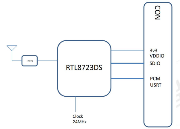 Модуль 6223A-SRD