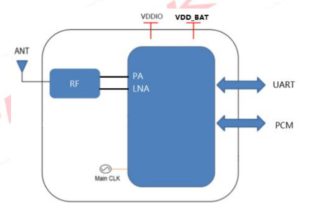 6124N-R Блок-схема
