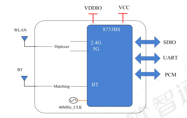 Блок-схема 6233A-SRB