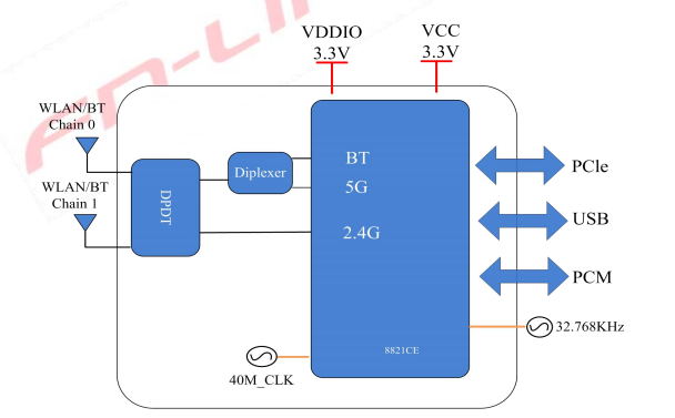 Модуль 6221M-PUC