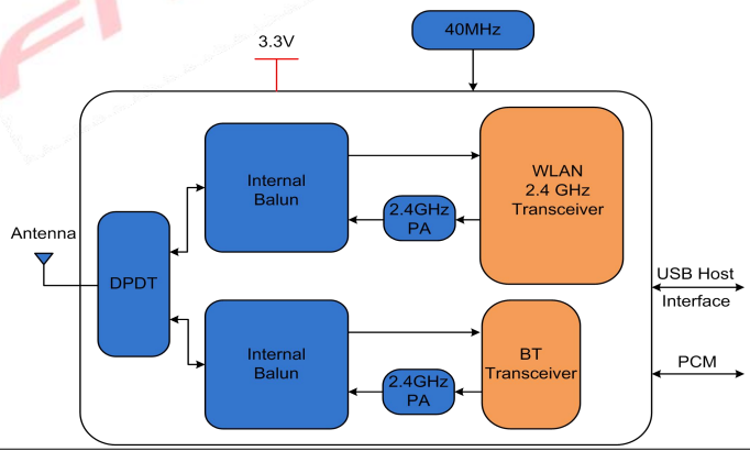 Модуль 6223E-УУД