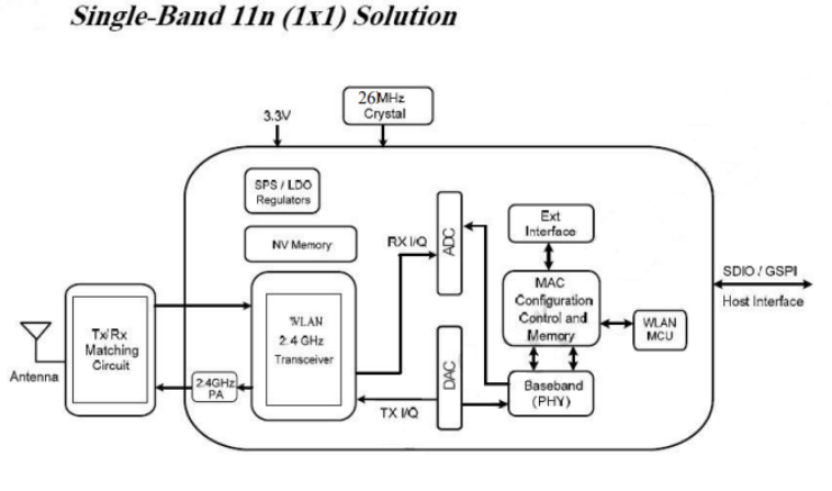 китайское фото