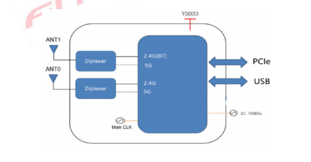 Модуль 6252М-ПУБ