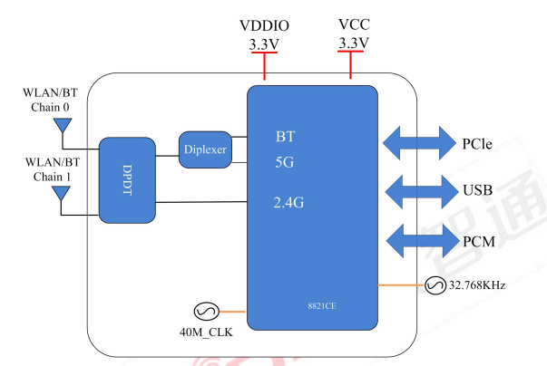 Модуль 6221C-PUC