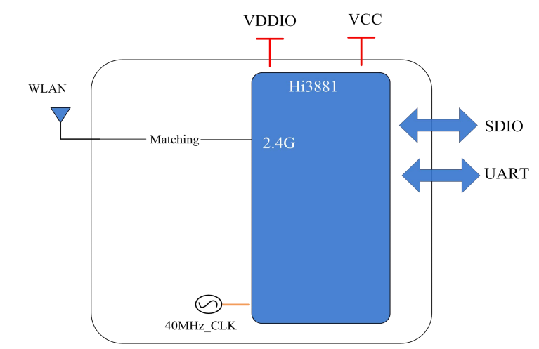 3181A-S Модуль
