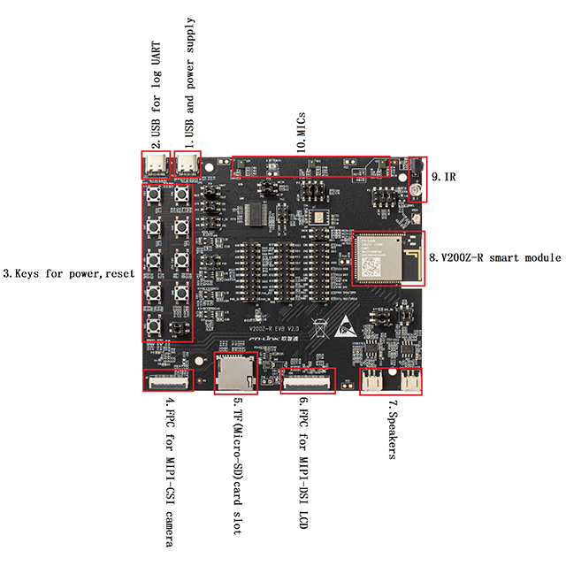 V200Z-R AIOT MODULE