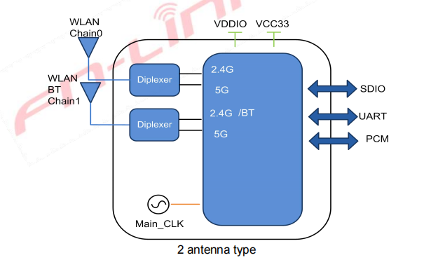 Модуль 6222B-SRC