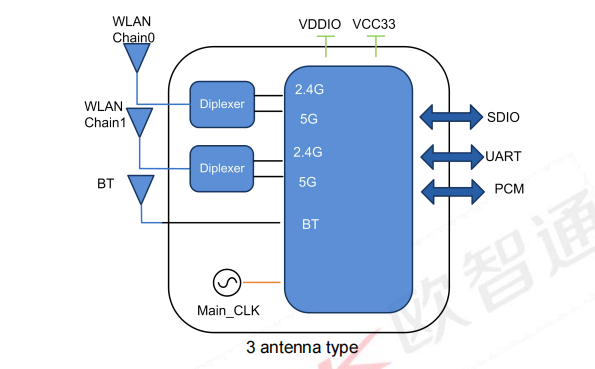 Модуль 6222B-SRC