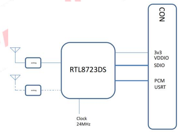 Модуль 6223A-SRD