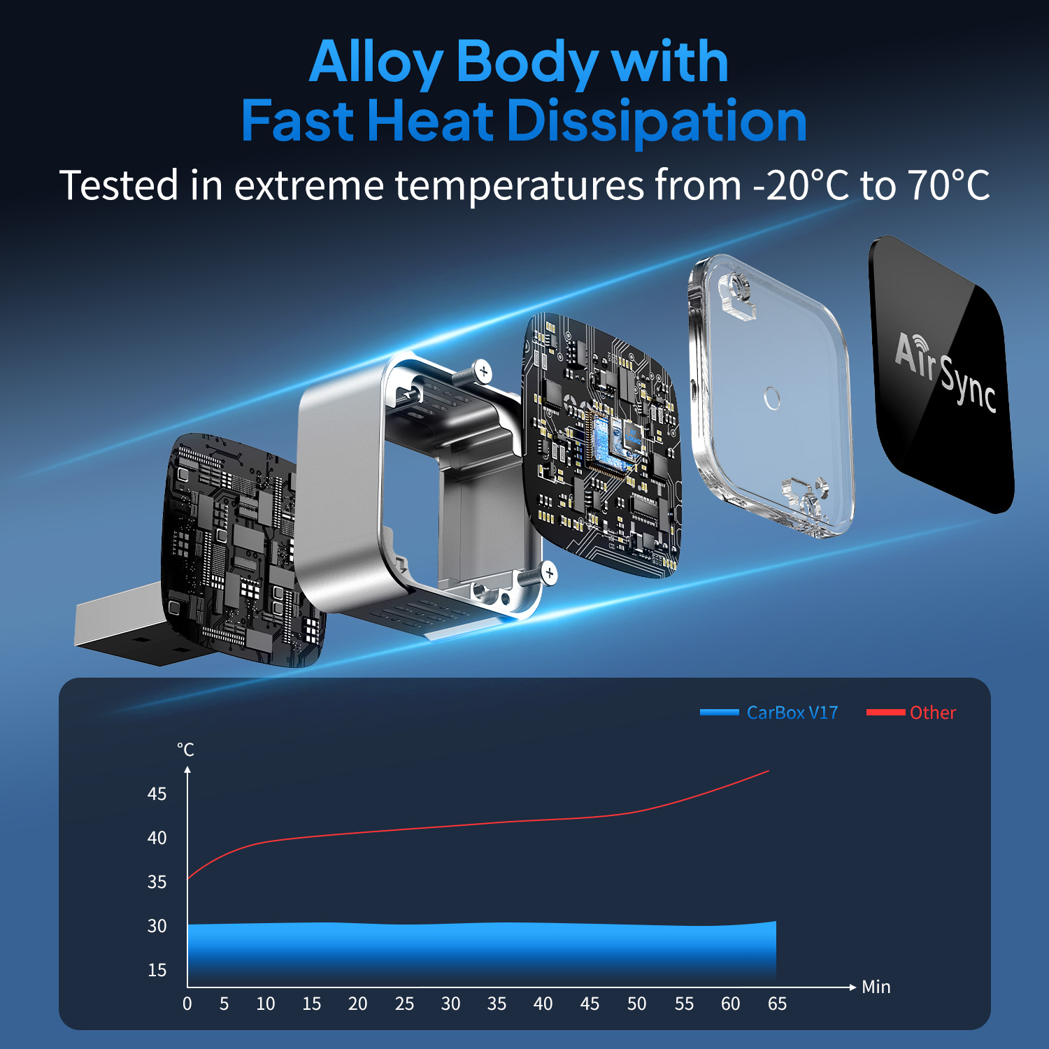 Карплей Коробка