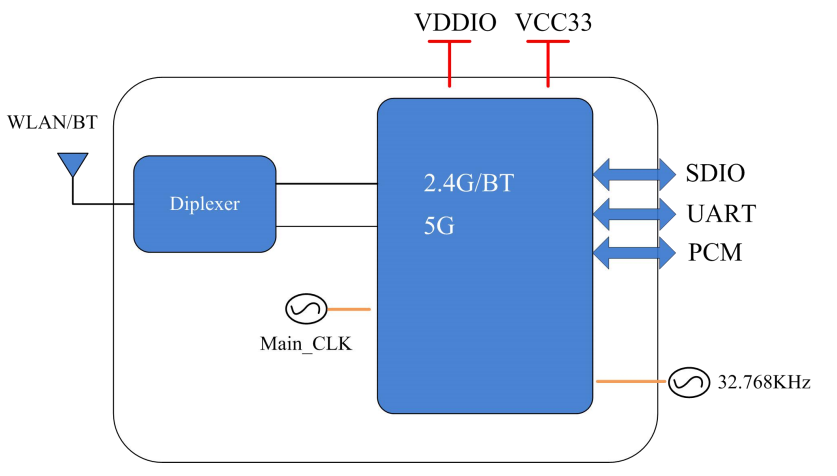 Модуль 8223A-SR