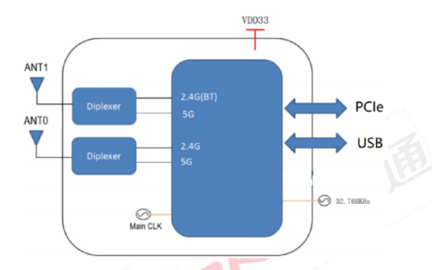 Модуль 6252C-ПУБ