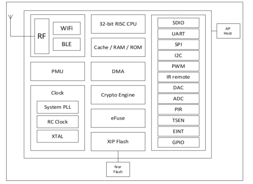 J202H-I IOT Модуль