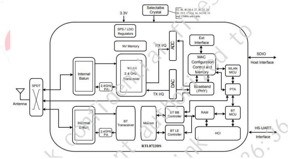 Модуль 6223N-SRD