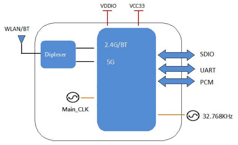 Модуль 6221A-SRC