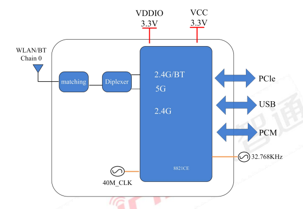 Модуль 6221C-PUC