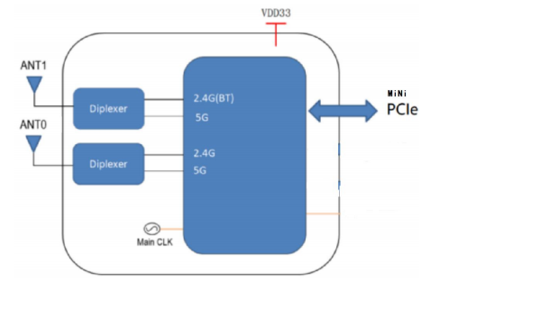 Блок-схема 6252C-PUB-EVB