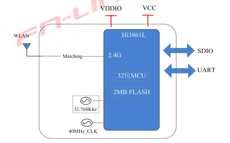 Модуль 3161A-SL