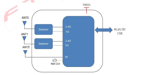 Модуль 6252Б-УУБ