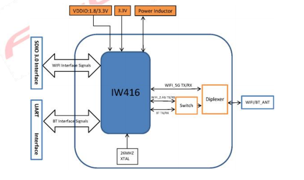 Модуль L216A-SR