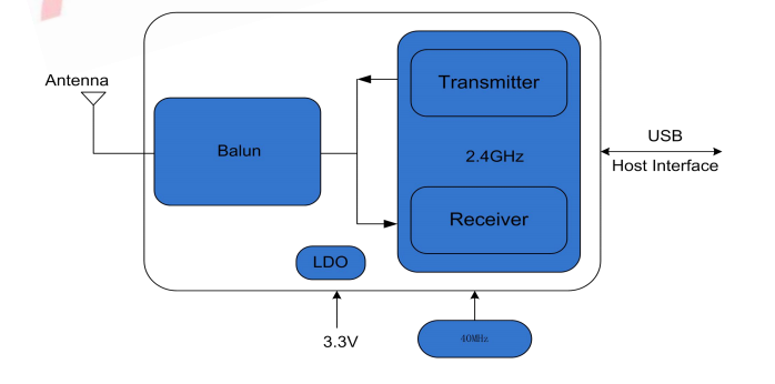 Модуль 6188E-УФ