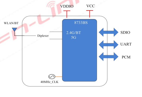 Блок-схема 6233A-SRB — один Ant